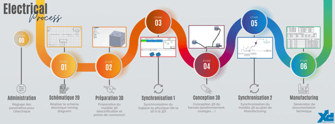 Electrical Process FR H6-1